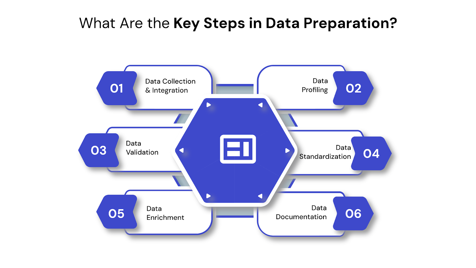 What Are the Key Steps in Data Preparation?
