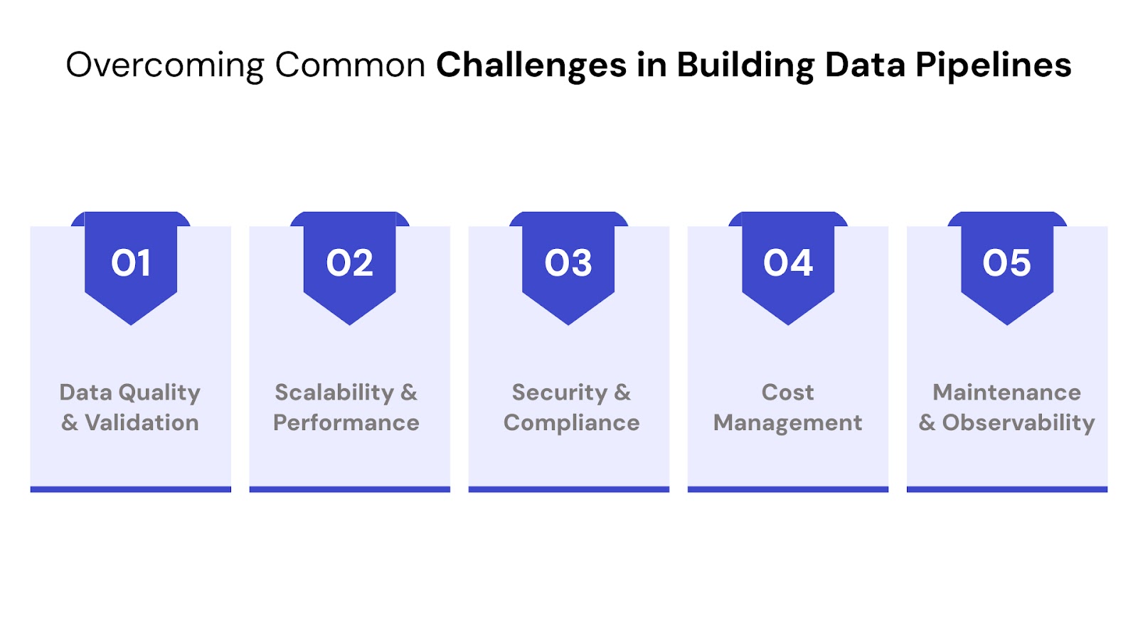 Overcoming Common Challenges in Building Data Pipelines