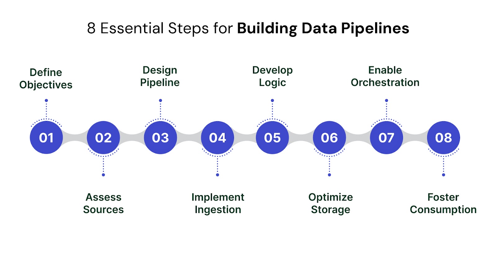 8 Essential Steps for Building Data Pipelines