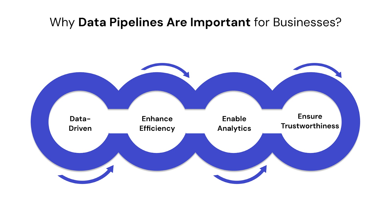 Why Data Pipelines Are Important for Businesses?