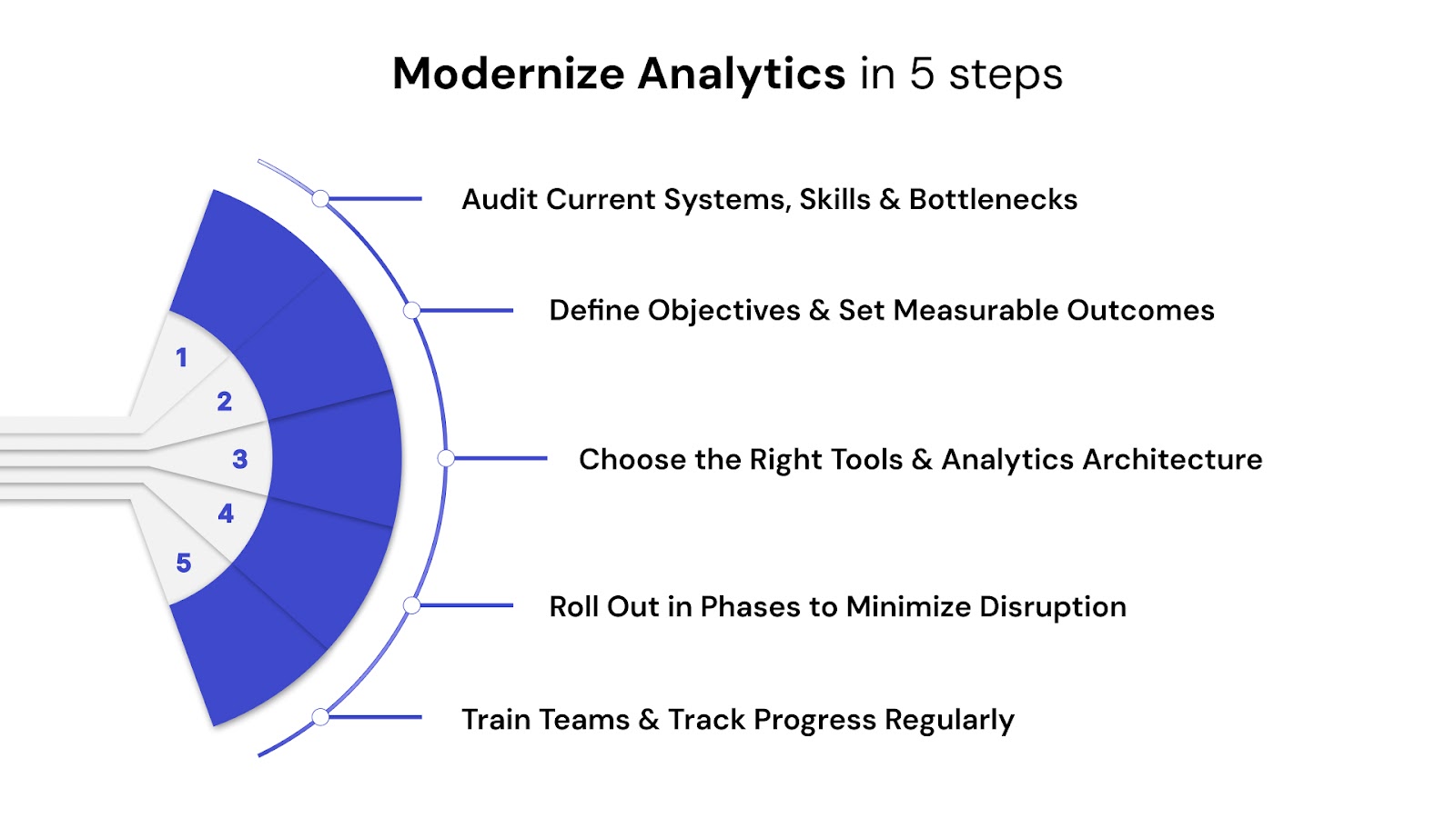 How to Modernize Analytics: A 5-Step Action Plan