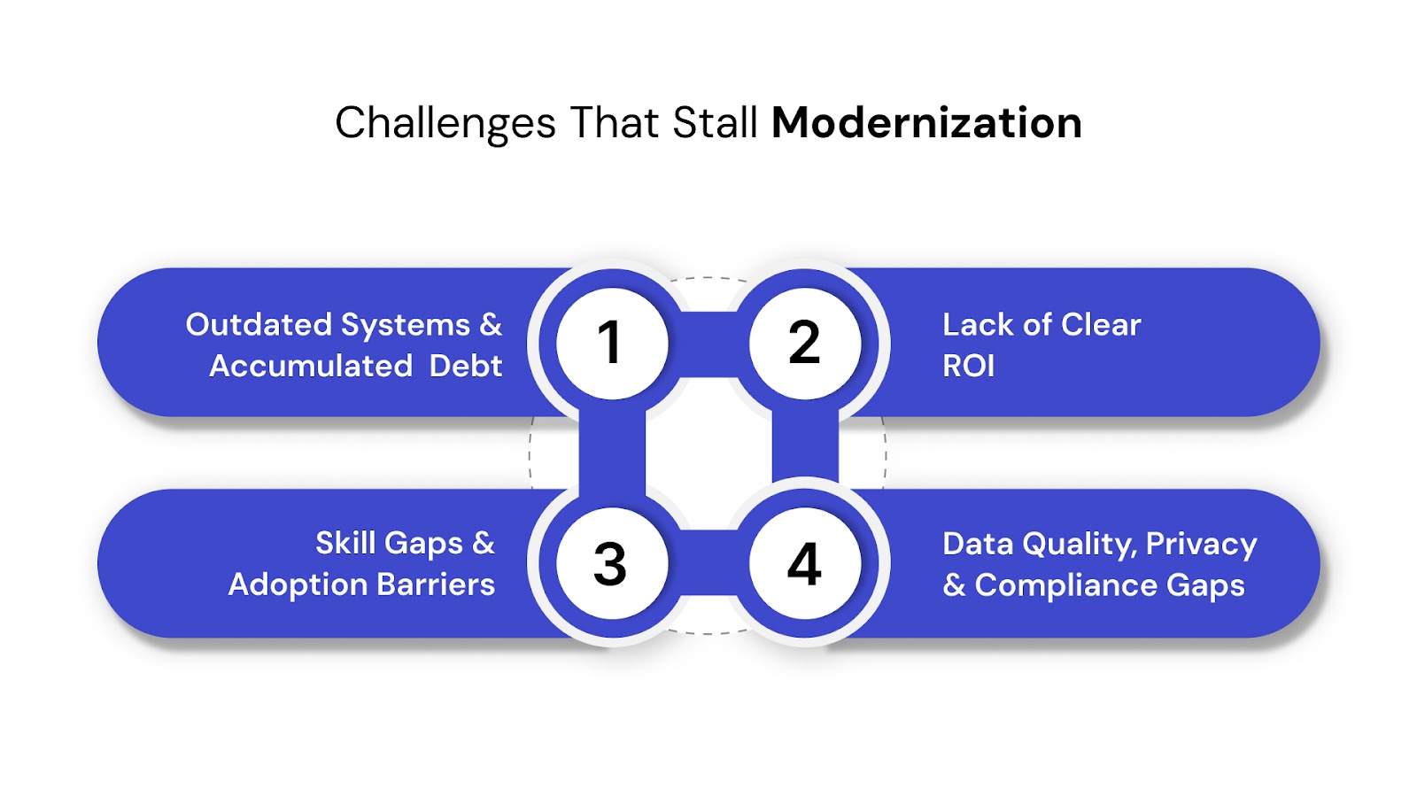 Challenges That Stall Modernization and How to Overcome Them