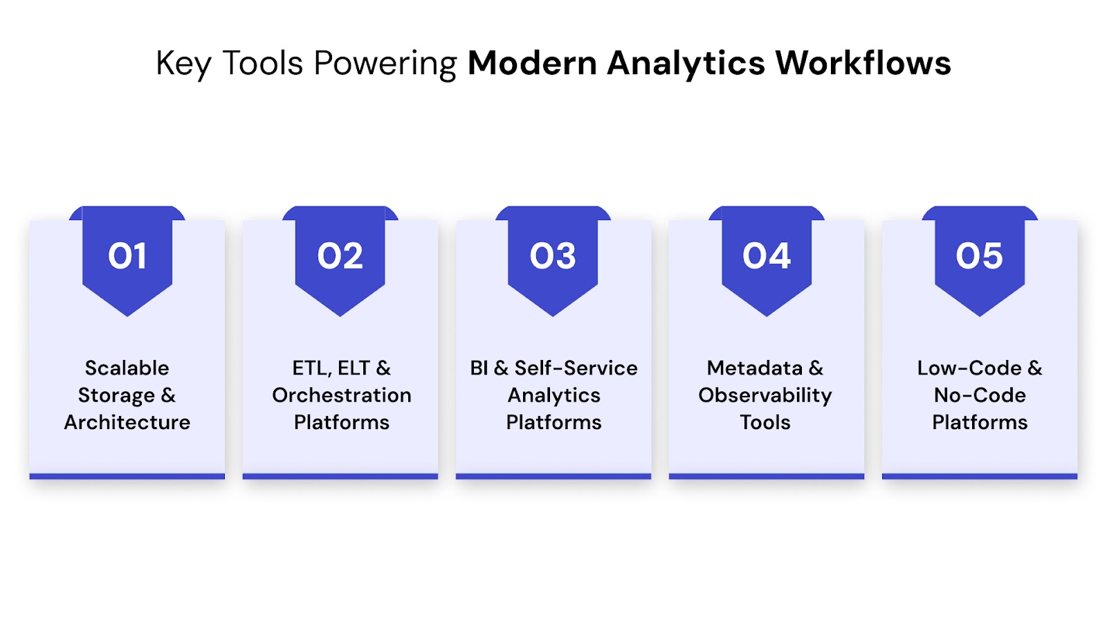 Key Tools Powering Modern Analytics Workflows