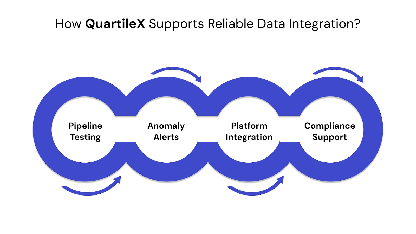 How QuartileX Supports Reliable Data Integration?