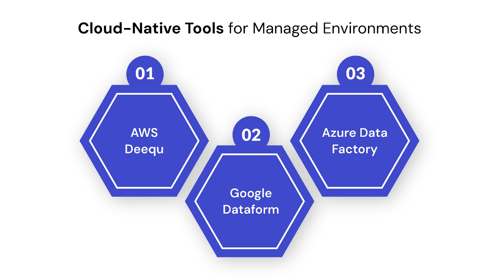 Cloud-Native Tools for Managed Environments