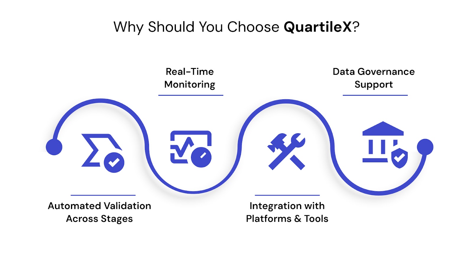 How QuartileX Supports Data Pipeline Testing?