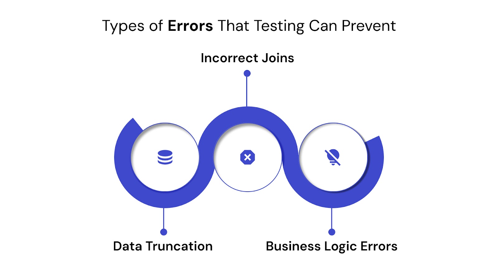 Types of Errors That Testing Can Prevent