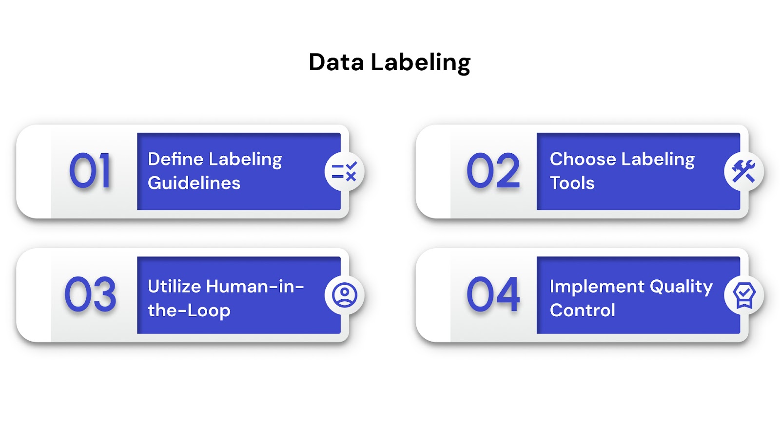 Data Labeling