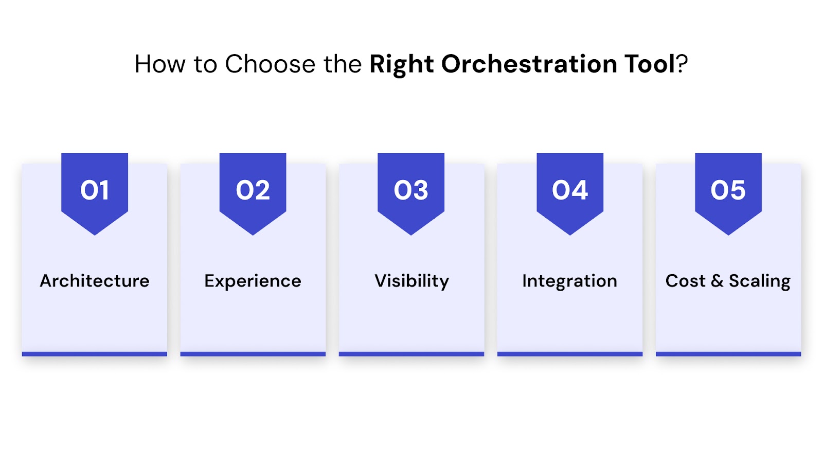 How to Choose the Right Orchestration Tool for Your Workflows?