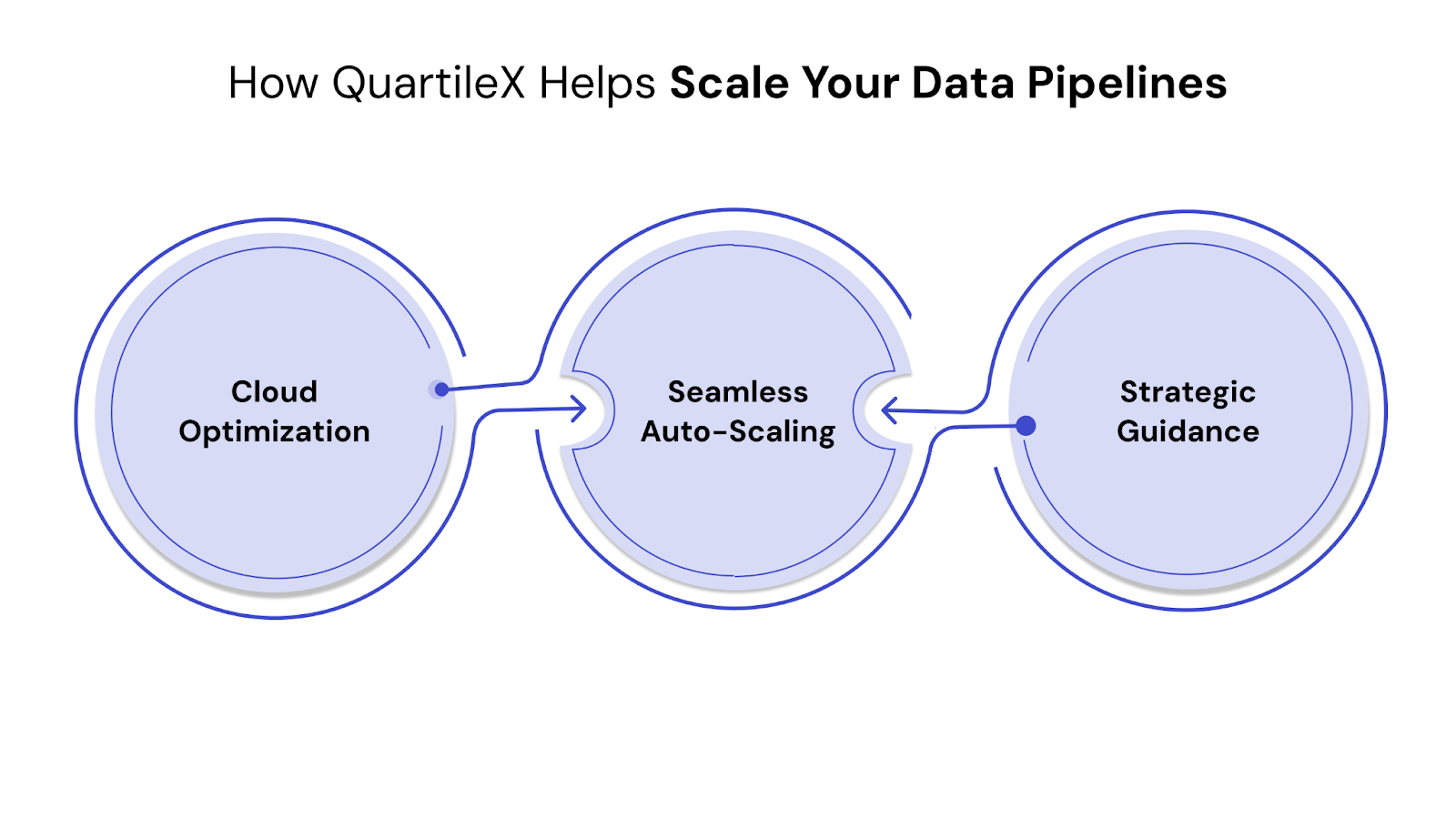 How QuartileX Helps Scale Your Data Pipelines
