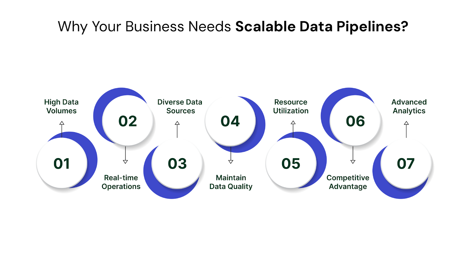 Why Your Business Needs Scalable Data Pipelines?