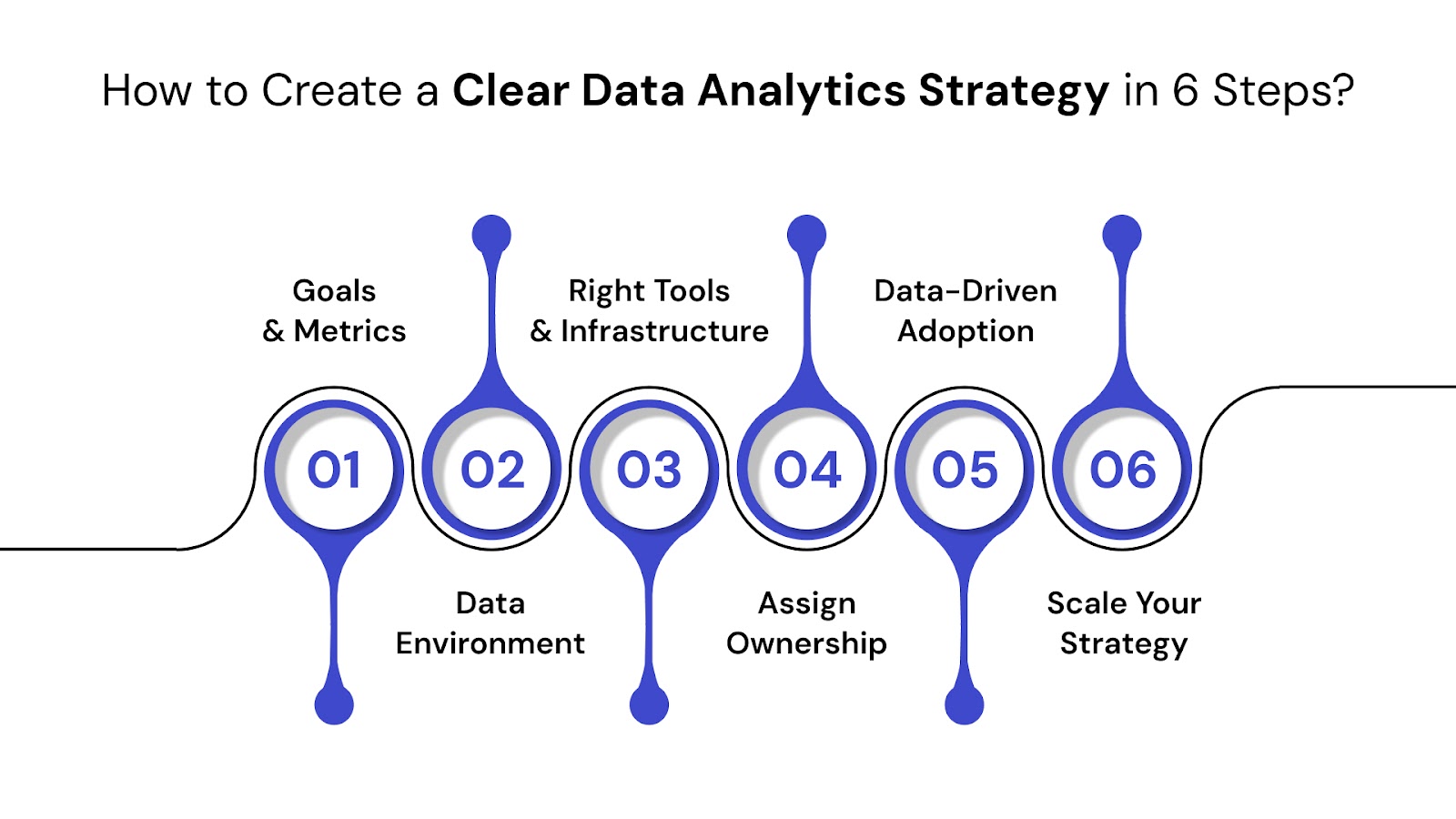 How to Create a Clear Data Analytics Strategy in 6 Steps?