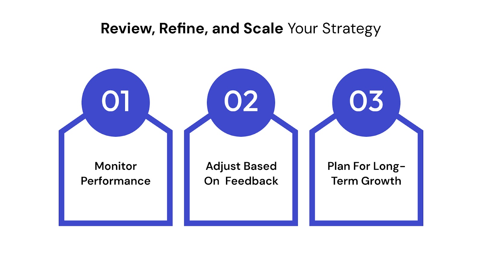 Step 6: Review, Refine, and Scale Your Strategy