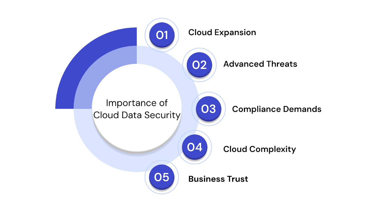 Why Cloud Data Security Matters More Than Ever