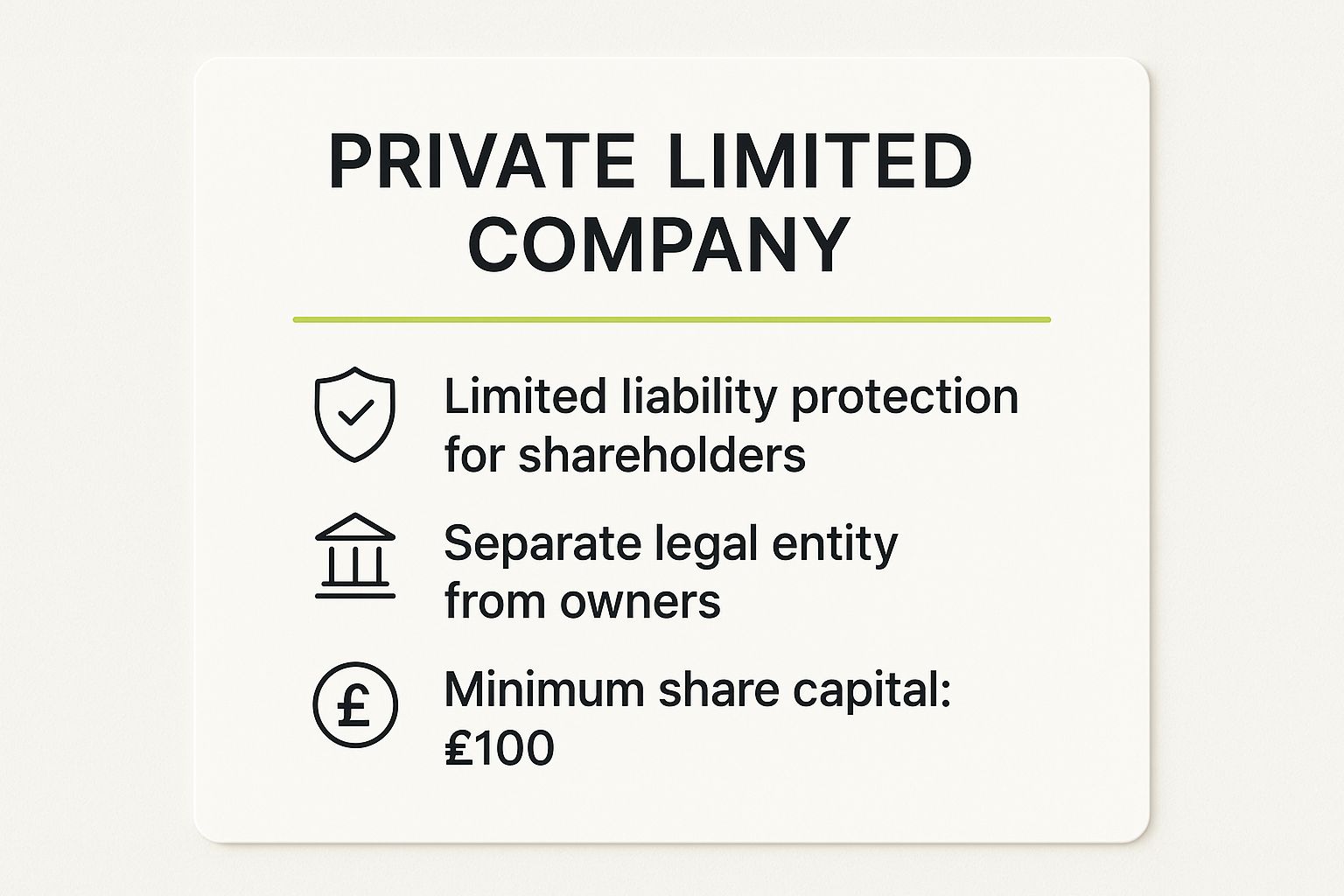 Infographic showing key data about Private Limited Company (Ltd)