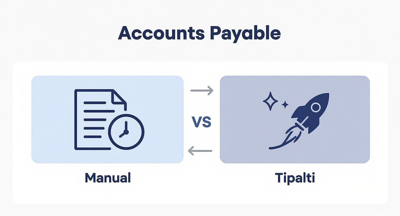 Infographic comparing a manual accounts payable process with Tipalti's automated workflow