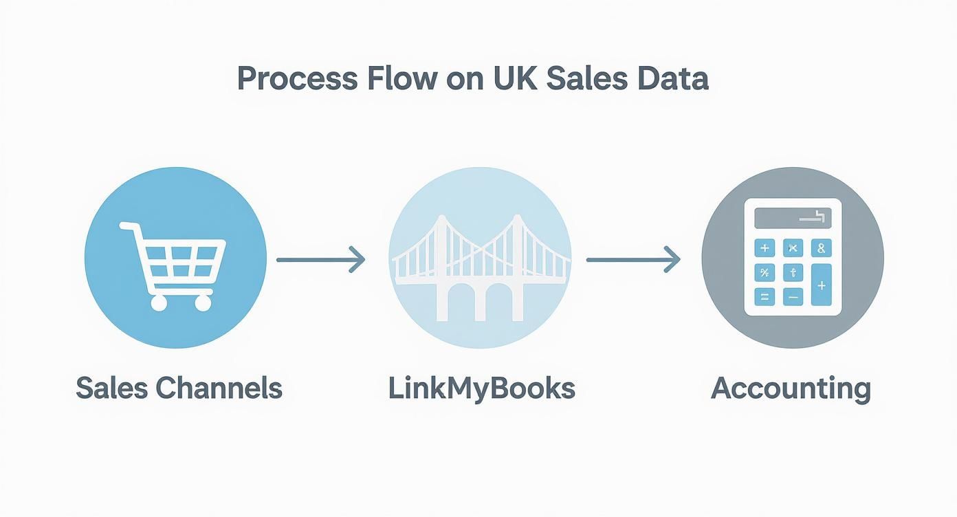 Infographic about Linkmybooks