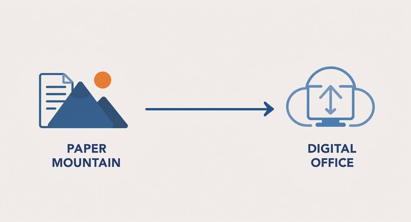 Infographic showing the transition from a paper mountain to a digital office, representing the move from manual to automated accounts payable processes.