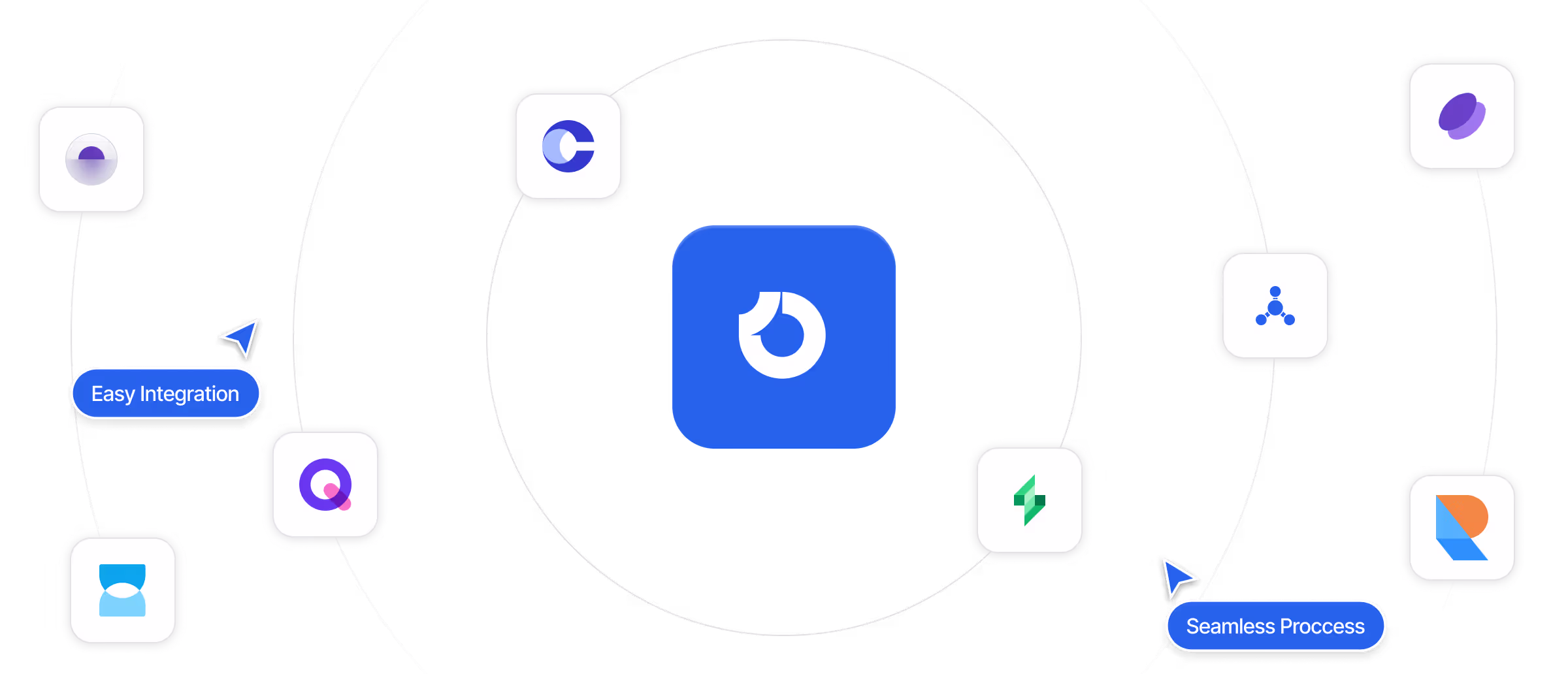 Saasline Integrations