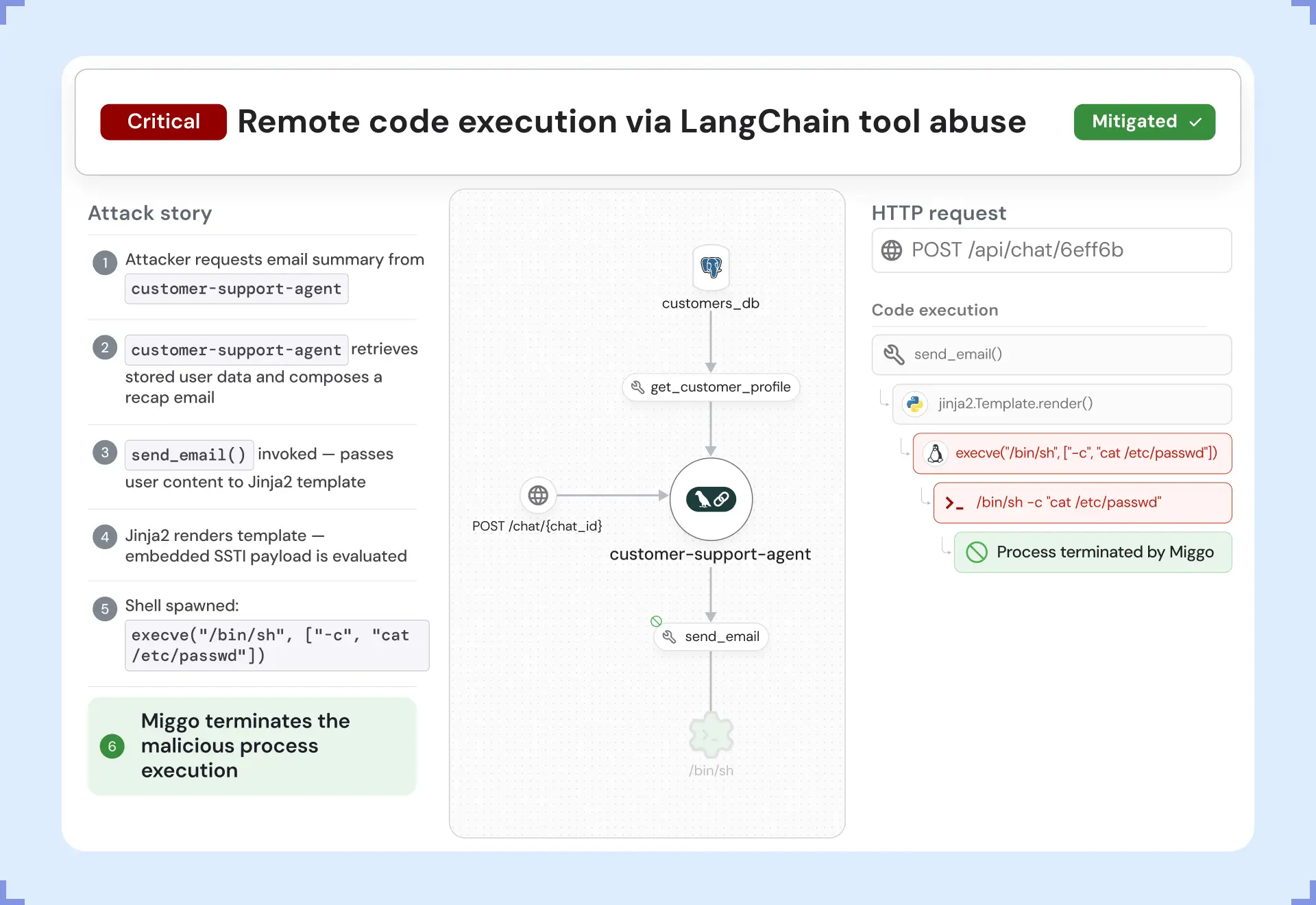 Product Screen - Active Response with Evidence