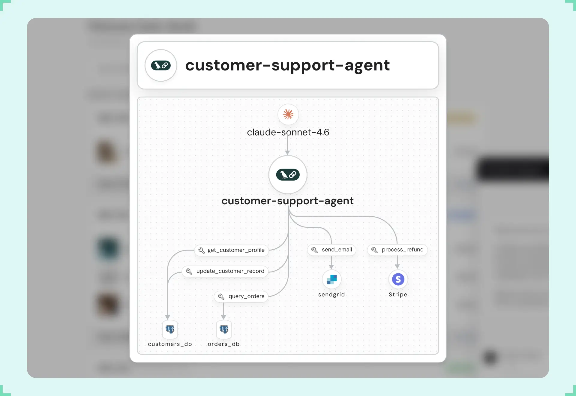 Product Screen - Behavior Based Detection