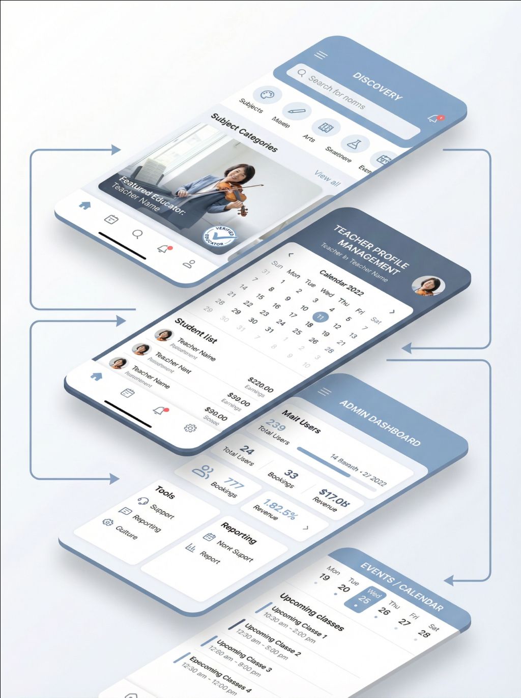 Stacked mobile app screens showing discovery page with subject categories, teacher profile management with calendar and student list, admin dashboard with mail users and reporting, and events calendar with upcoming classes.