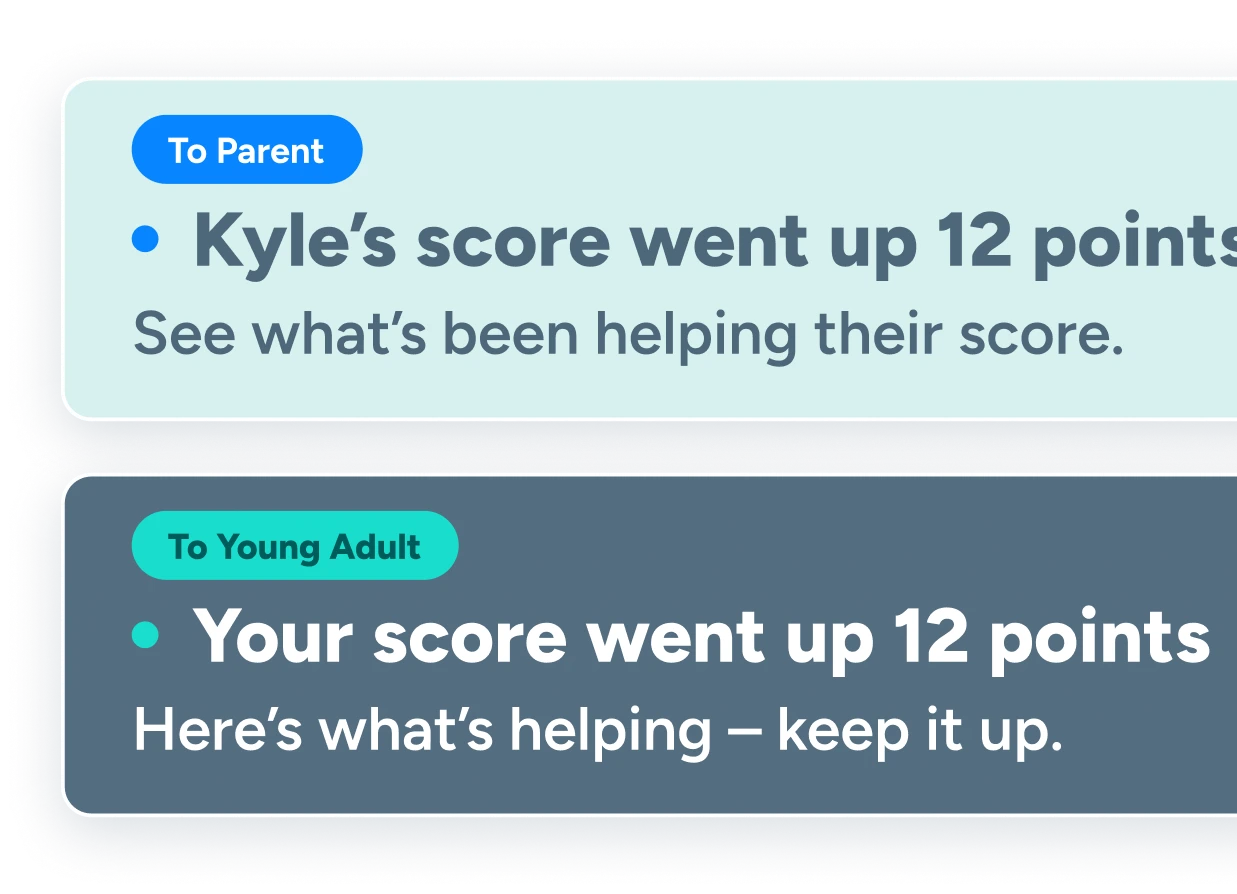 Two Acru notifications both alerting that Kyle's score went up 12 points, and one notification is sent to the parent and one is sent to the young adult, Kyle.