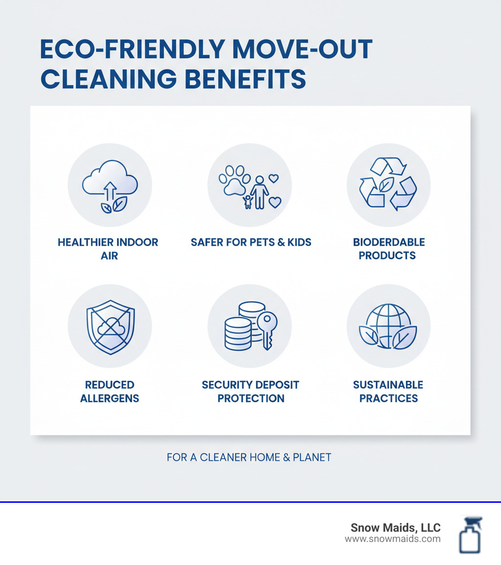 Infographic showing benefits of eco-friendly move-out cleaning: healthier indoor air, safer for pets and kids, biodegradable products, reduced allergens, security deposit protection, and sustainable practices - eco-friendly move out cleaning in colorado springs, co infographic Infographic showing benefits of eco-friendly move-out cleaning: healthier indoor air, safer for pets and kids, biodegradable products, reduced allergens, security deposit protection, and sustainable practices - eco-friendly move out cleaning in colorado springs, co infographic