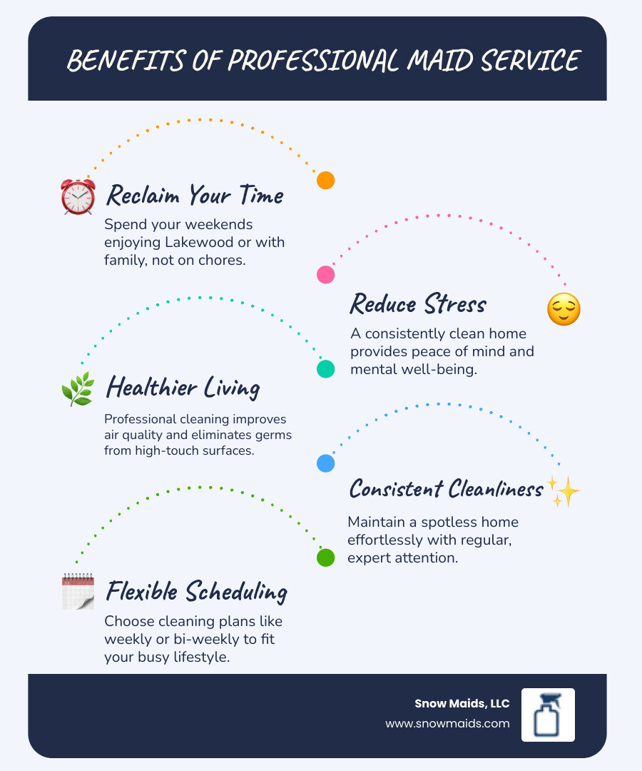 infographic showing benefits of professional maid service including time savings, improved air quality, reduced stress, consistent cleanliness, and flexible scheduling options - best house maid service in lakewood, co infographic infographic-line-5-steps-blues-accent_colors