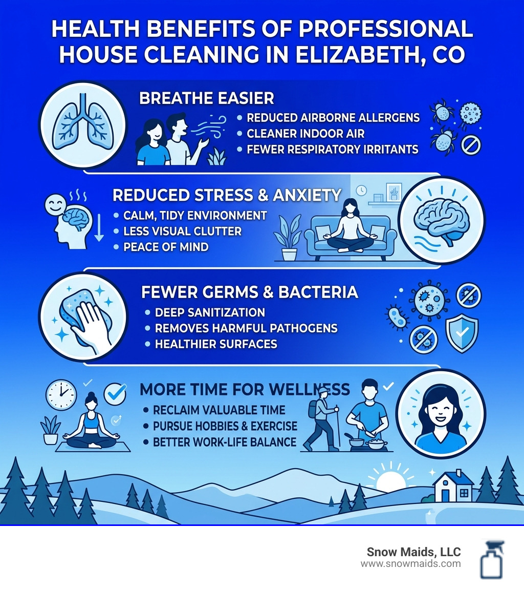 Infographic showing health benefits of professional house cleaning services in Elizabeth CO - house cleaning services in