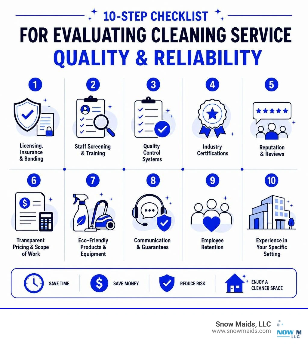 Infographic: 10-step checklist for evaluating cleaning service quality and reliability infographic