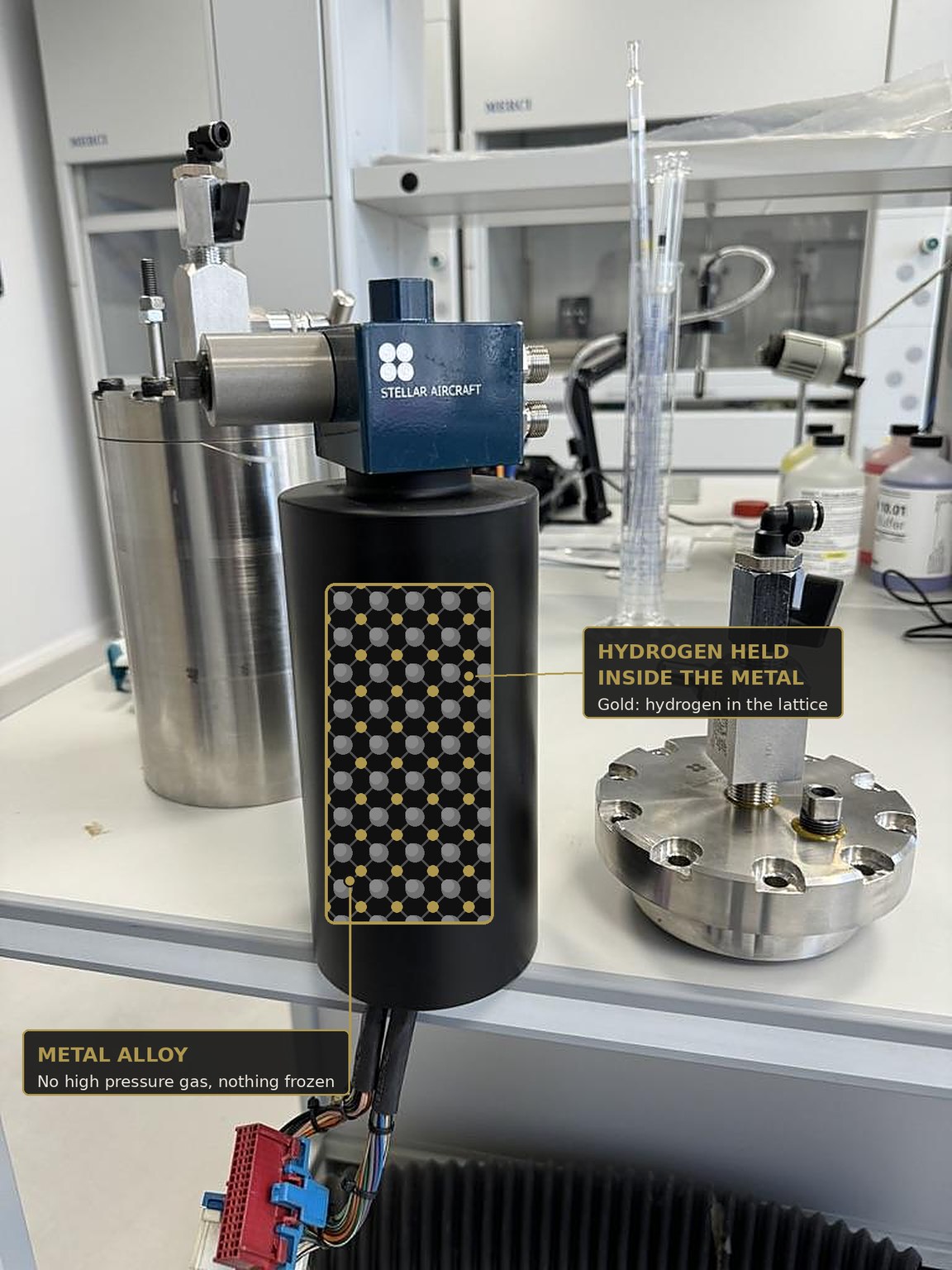 Stellar solid-state hydrogen cartridge prototype, with a cutaway showing hydrogen held inside the metal alloy lattice