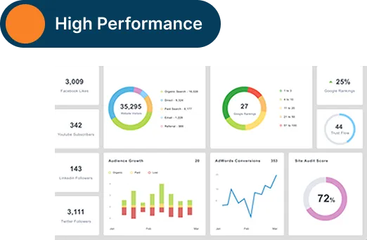 A screenshot of the dashboard of a website.
