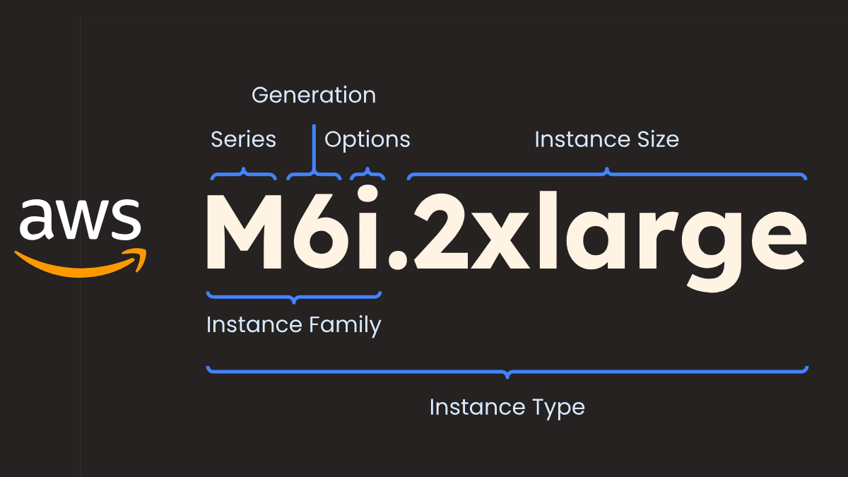 AWS EC2 instances naming convention