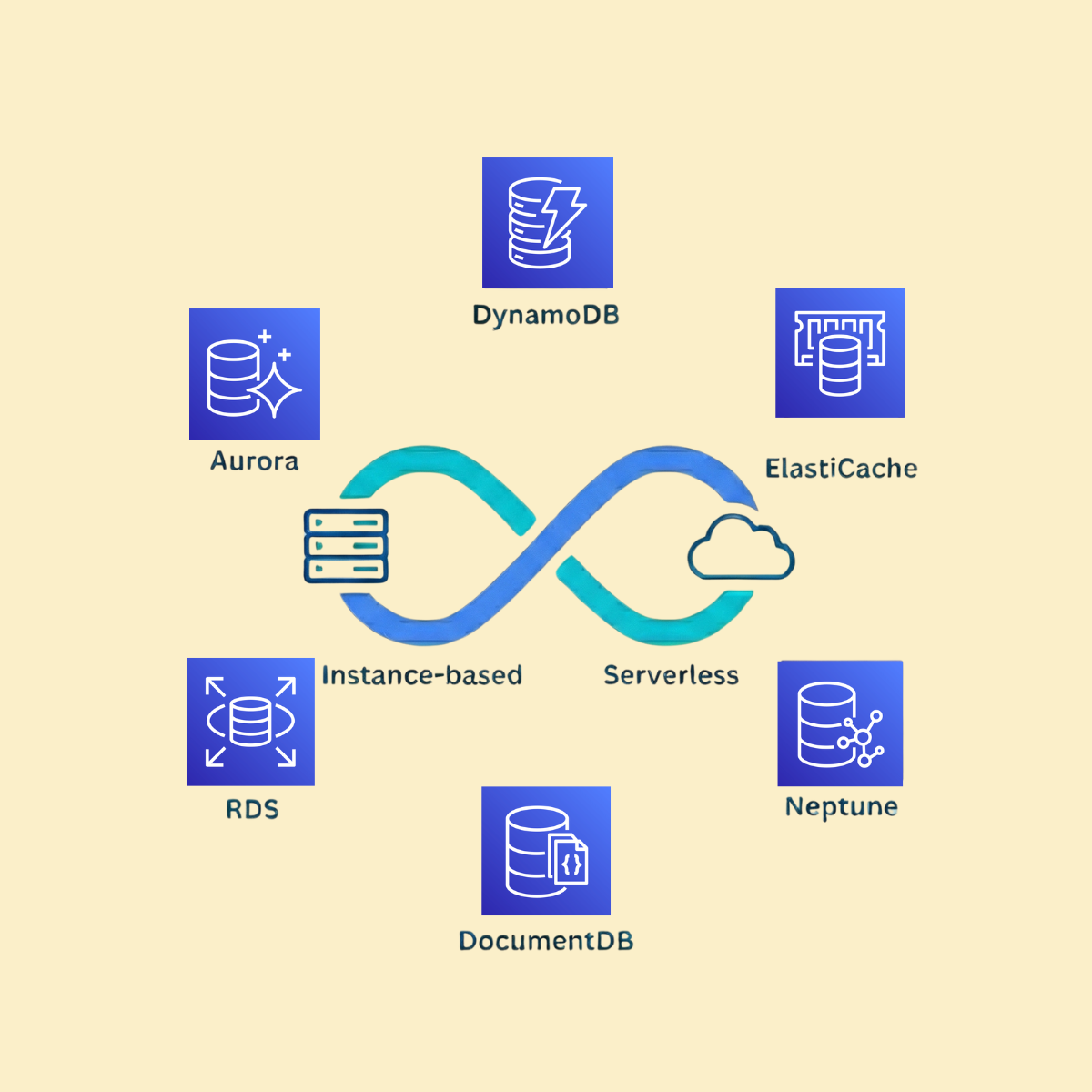 The good of database savings plans
