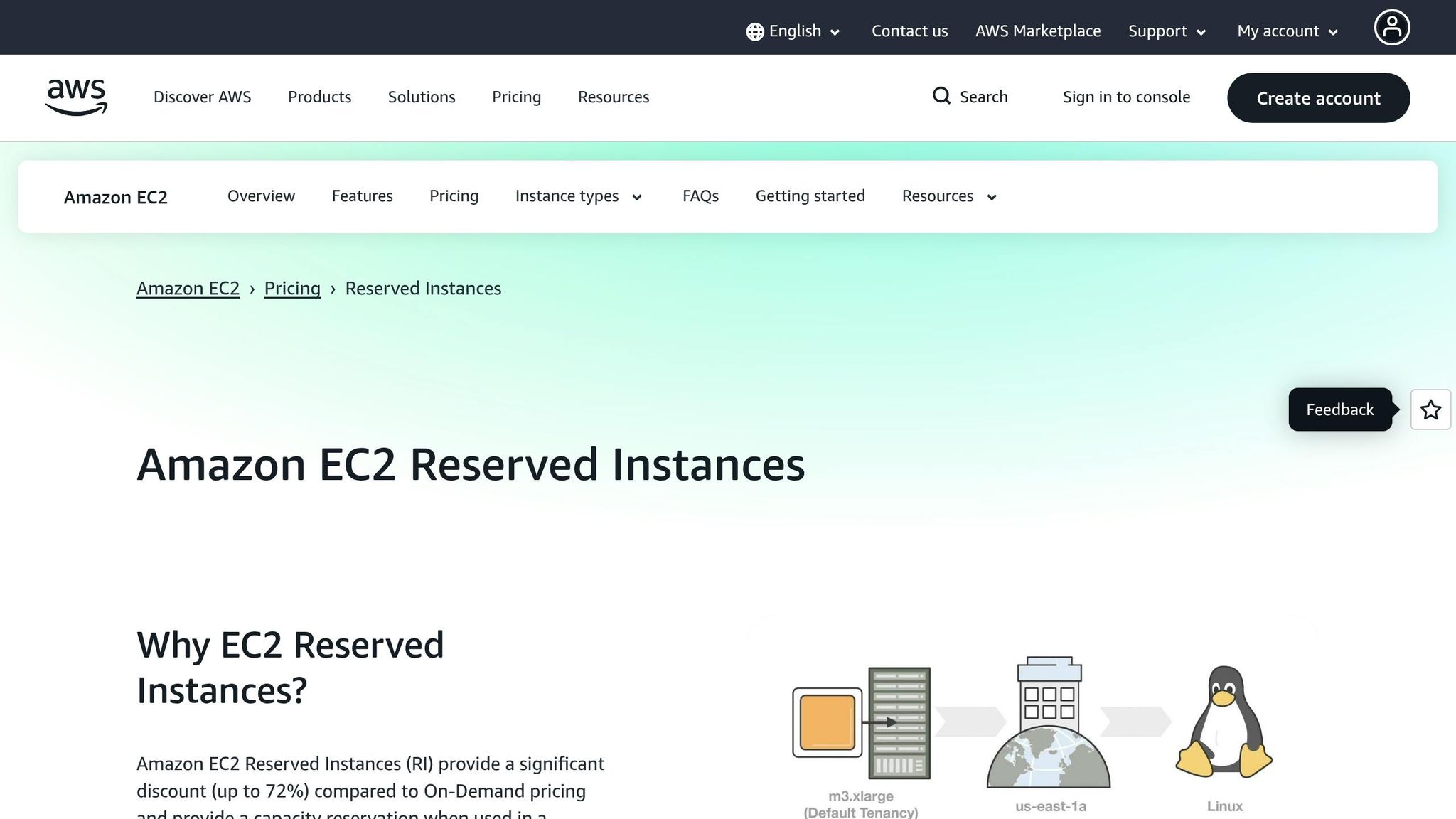 AWS Reserved Instances