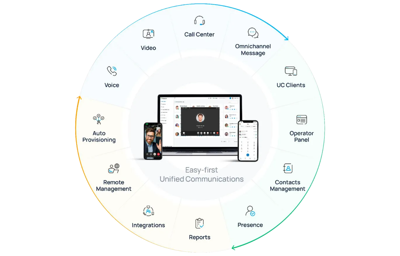 Dashboard einer VoIP-Kommunikationslösung mit Unified Communications und Omnichannel-Funktionen.
