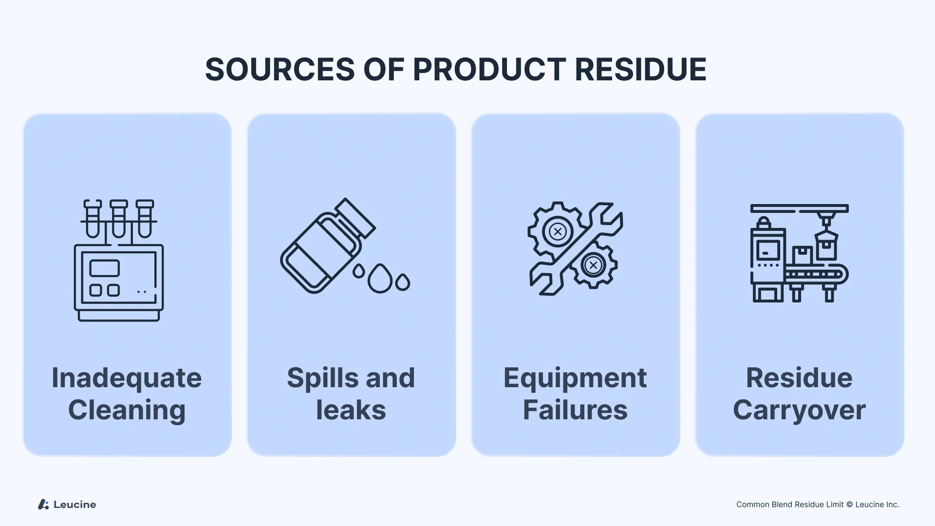 sources of product residue