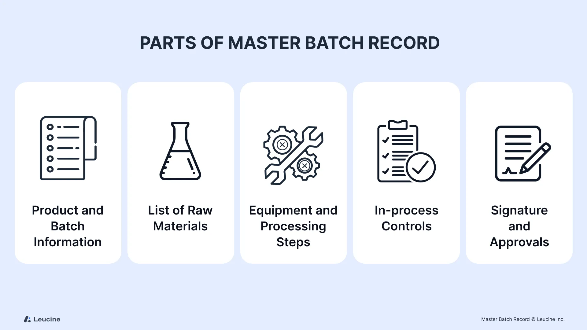 Parts of Master Batch Record (MBR)