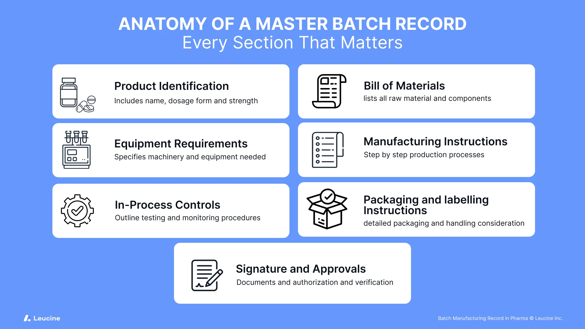 Key Components of a MBR 