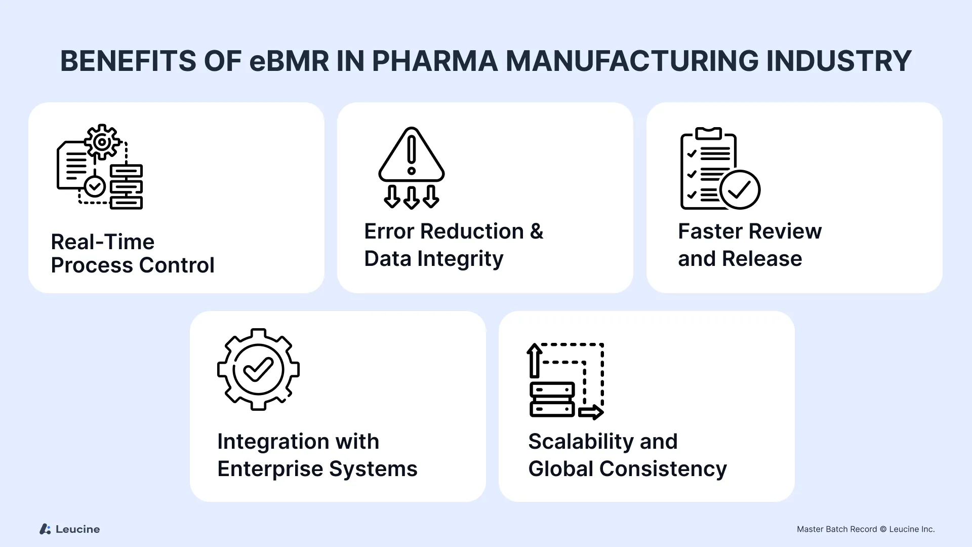 Benefits of eBMR in pharma manufacturing industry