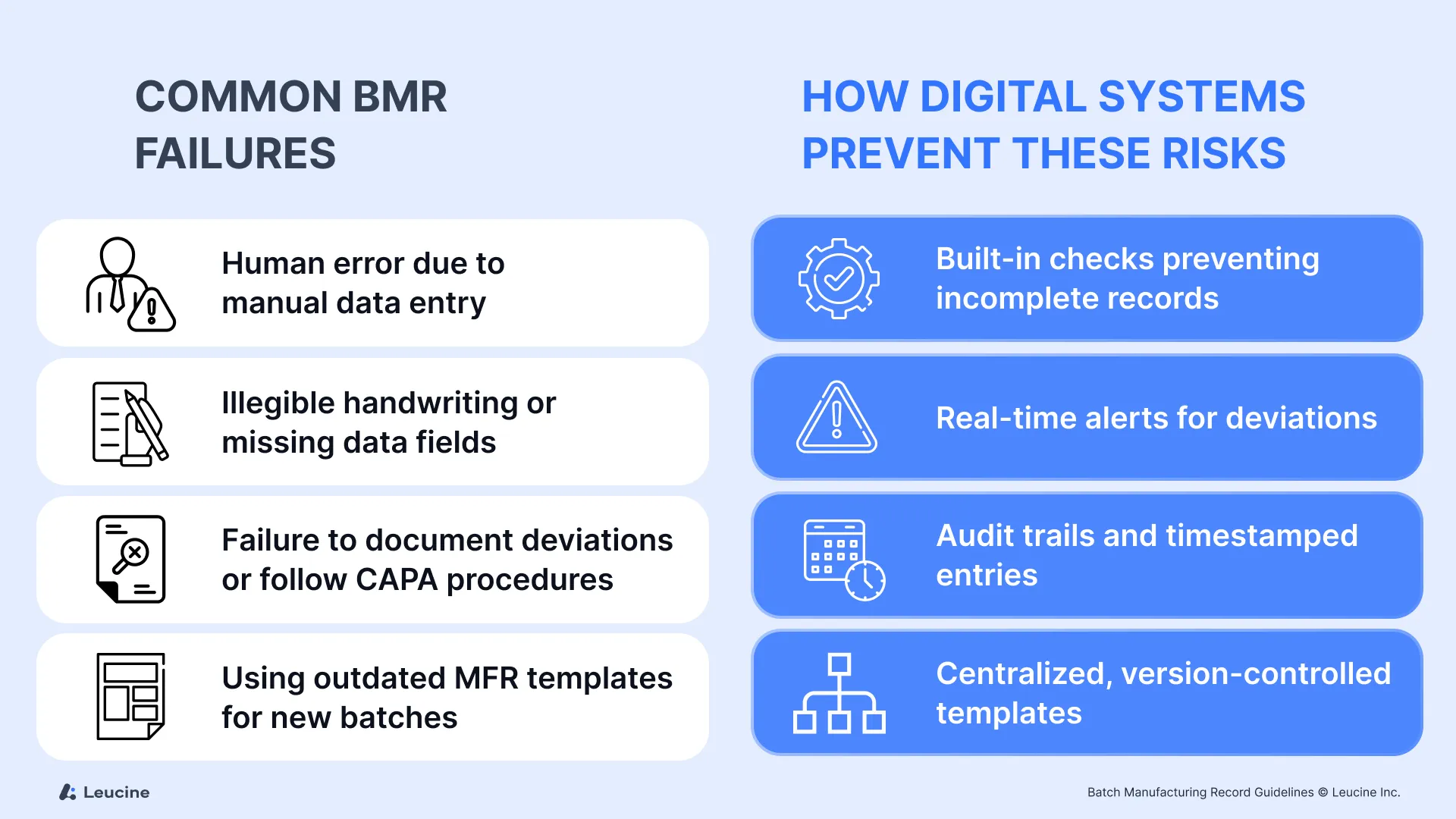 What Happens When BMRs Go Wrong and how to prevent them