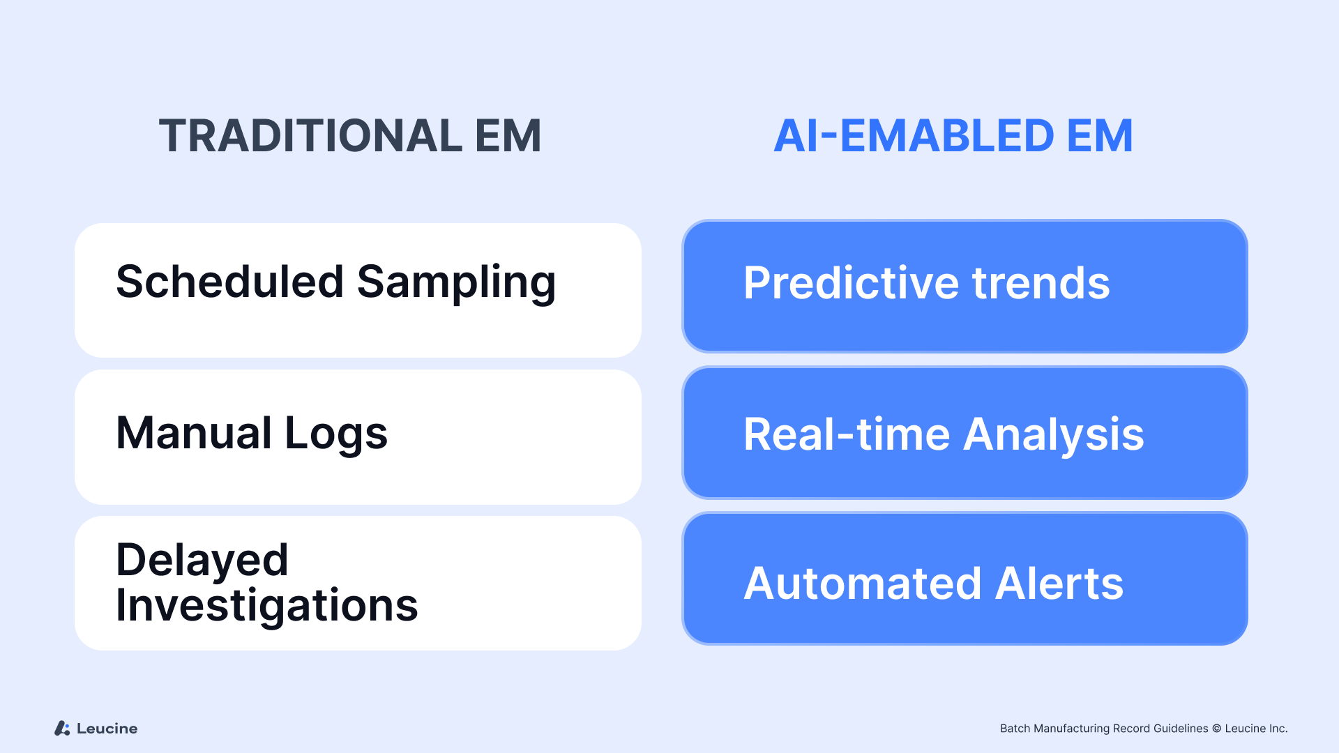 TRADITIONAL EM vs AI ENABLED EM