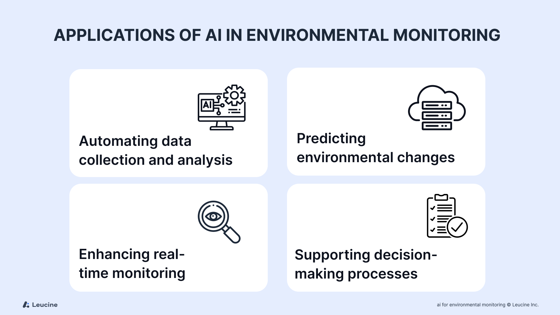 Applications of AI in Environmental Monitoring