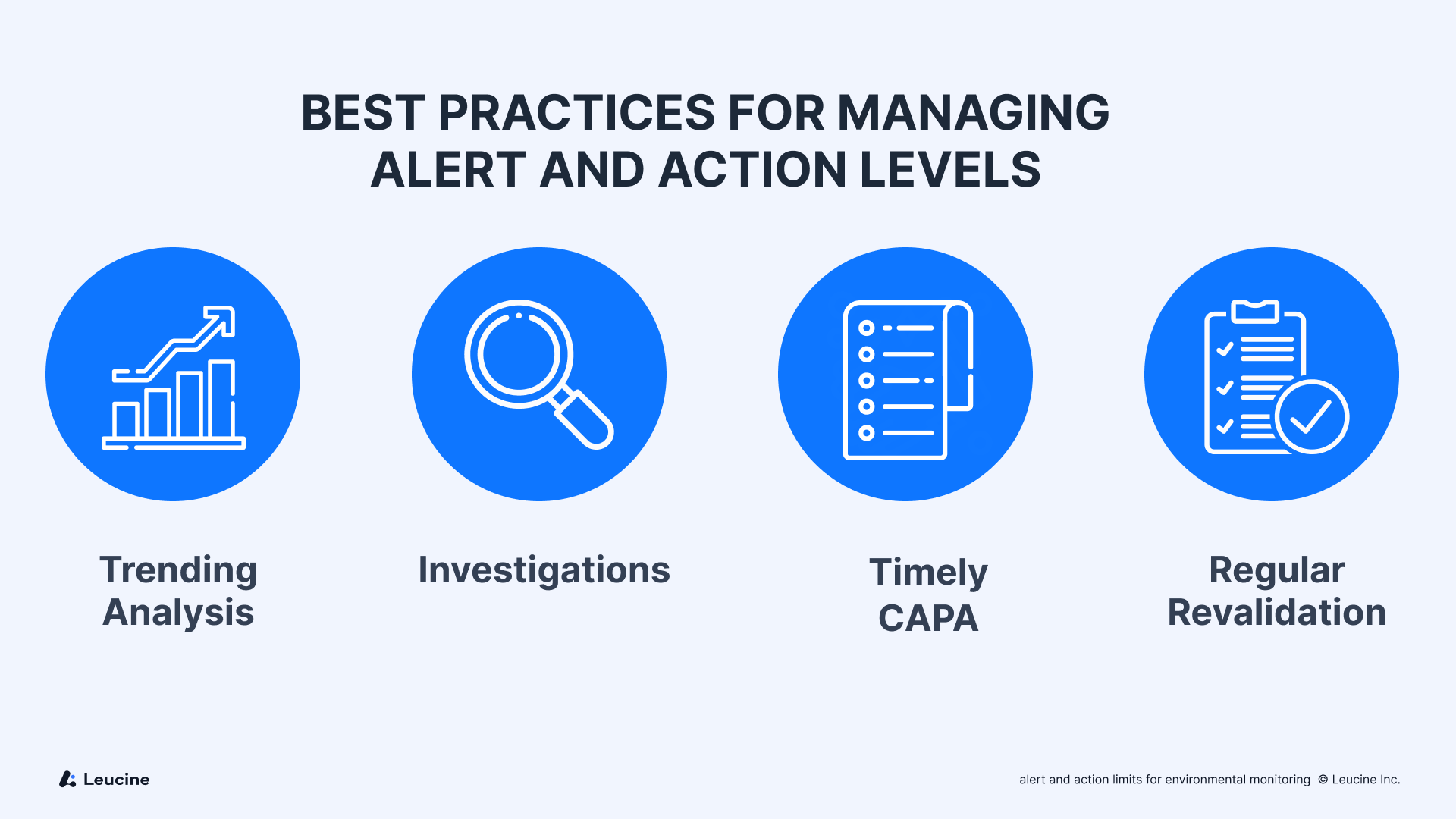Best Practices for Managing Alert & Action Levels