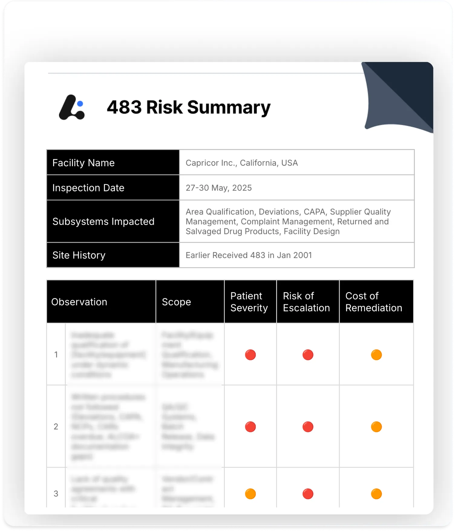 Download Capricor FDA Form 483 - Risk Analysis &  CAPA Plan | FEI - 3021247180