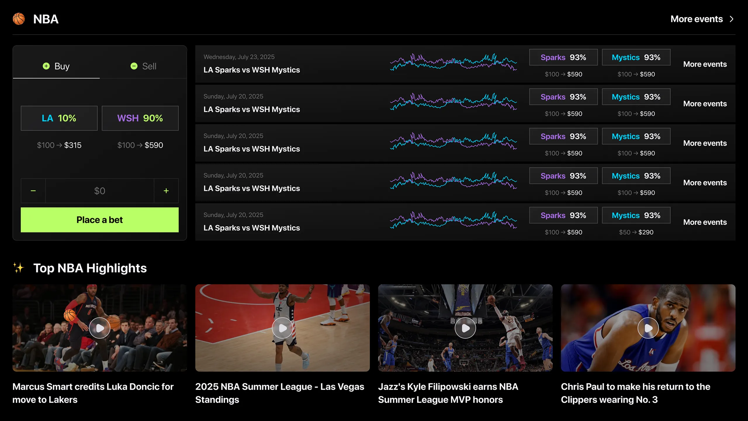 NBA statistic screen