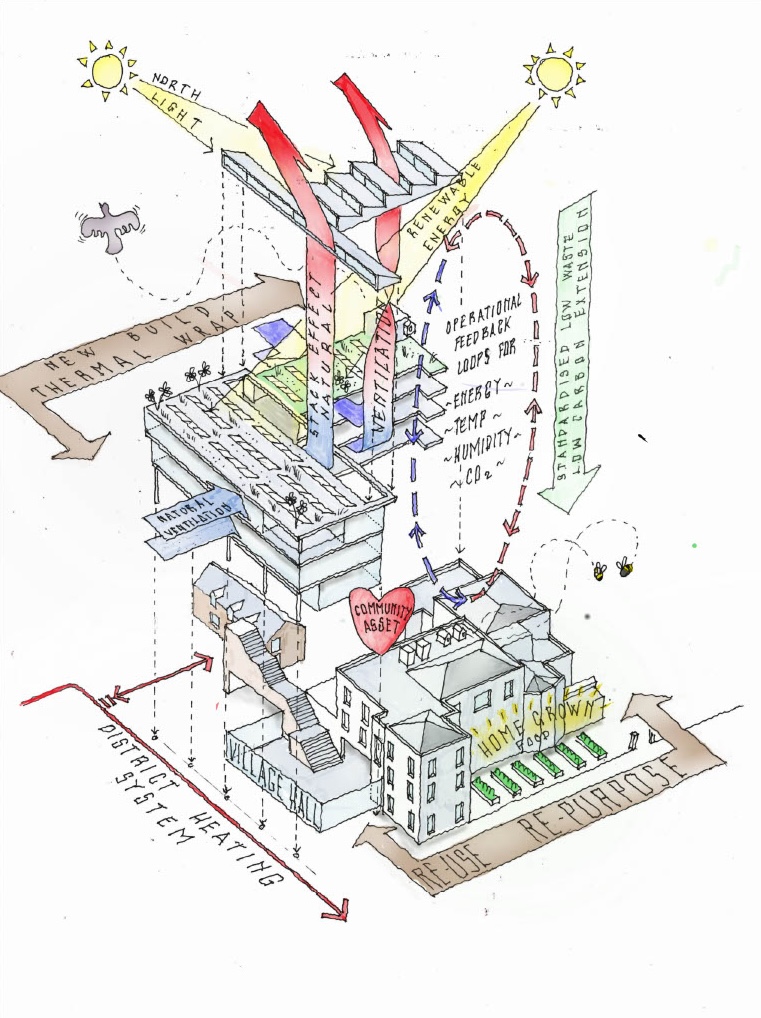 Mechanics diagram of building