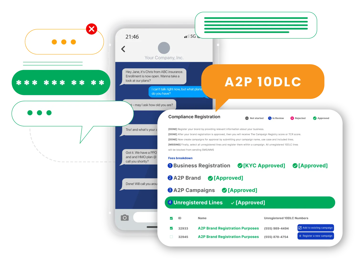 Smartphone displaying a text conversation about insurance plans alongside a compliance registration interface showing approval statuses for A2P 10DLC business registration, brand, campaigns, and unregistered lines.