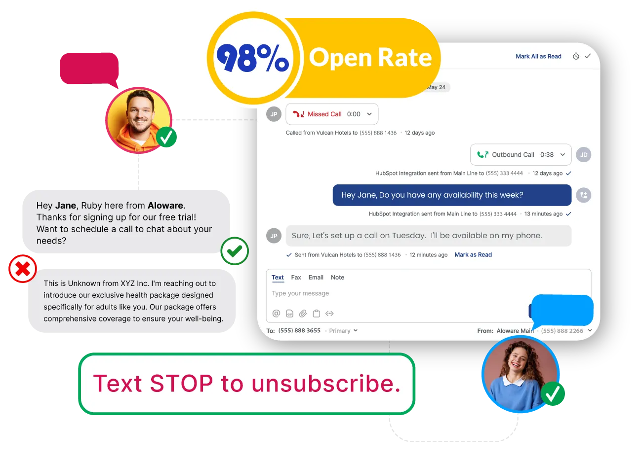 Illustration showing a 98% open rate with a positive SMS conversation example from Aloware, highlighting a correct message from Ruby about scheduling a call and an incorrect message from an unknown sender, plus a reminder to text STOP to unsubscribe.